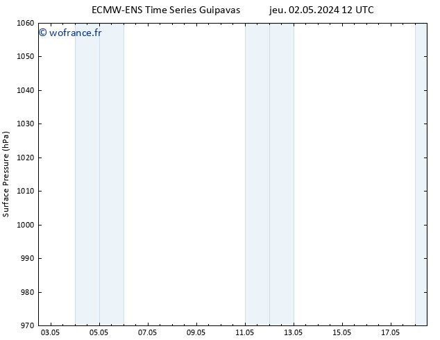 pression de l'air ALL TS sam 04.05.2024 06 UTC