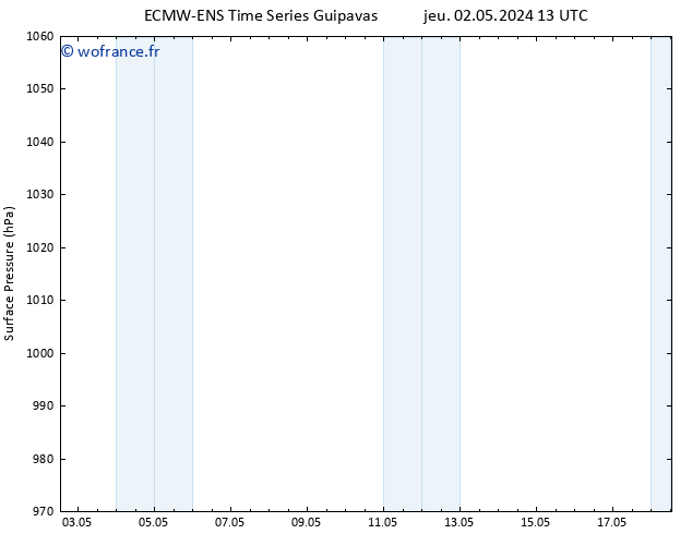 pression de l'air ALL TS lun 06.05.2024 19 UTC
