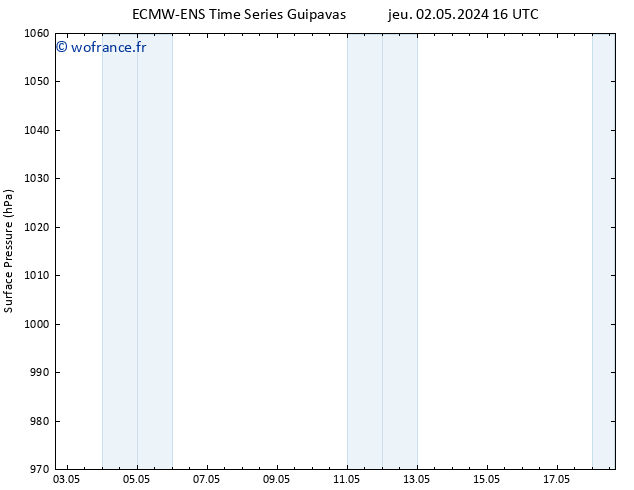 pression de l'air ALL TS mar 14.05.2024 16 UTC