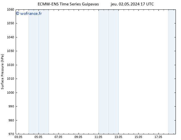 pression de l'air ALL TS lun 06.05.2024 05 UTC