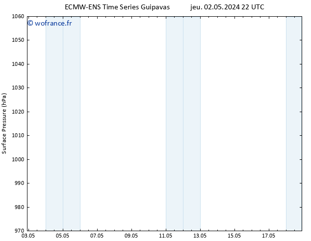 pression de l'air ALL TS lun 06.05.2024 16 UTC