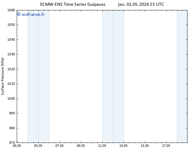 pression de l'air ALL TS dim 05.05.2024 17 UTC