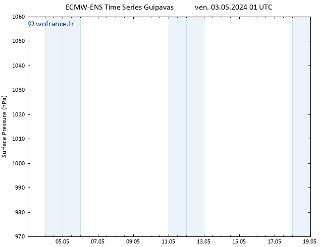 pression de l'air ALL TS ven 03.05.2024 01 UTC