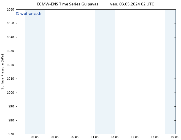 pression de l'air ALL TS ven 03.05.2024 14 UTC