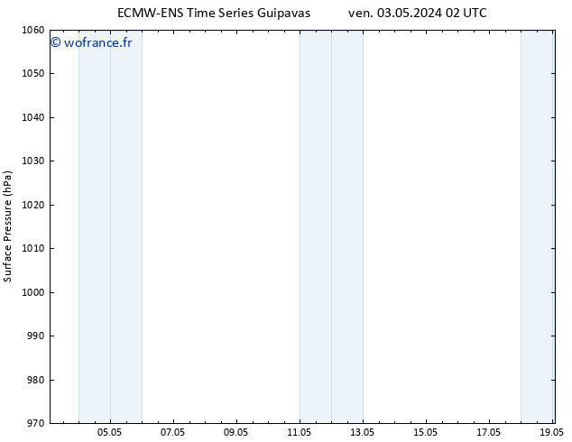 pression de l'air ALL TS sam 04.05.2024 14 UTC