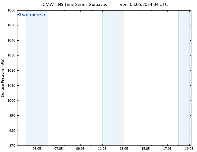 pression de l'air ALL TS sam 04.05.2024 22 UTC