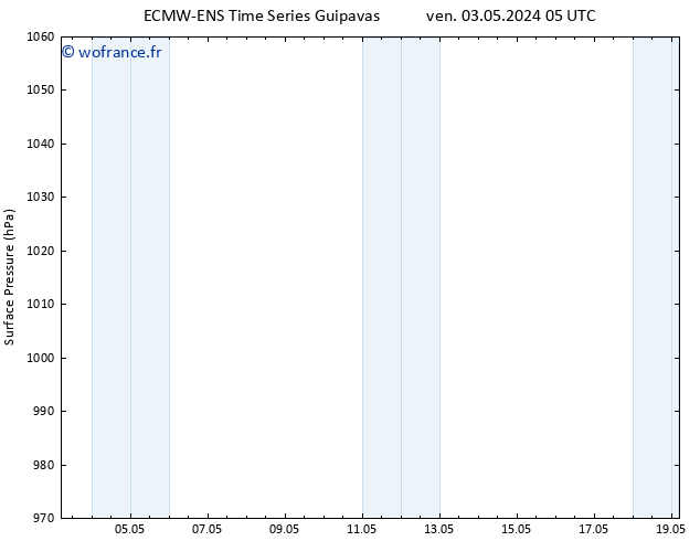 pression de l'air ALL TS mer 08.05.2024 17 UTC