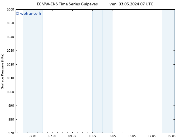 pression de l'air ALL TS lun 06.05.2024 19 UTC