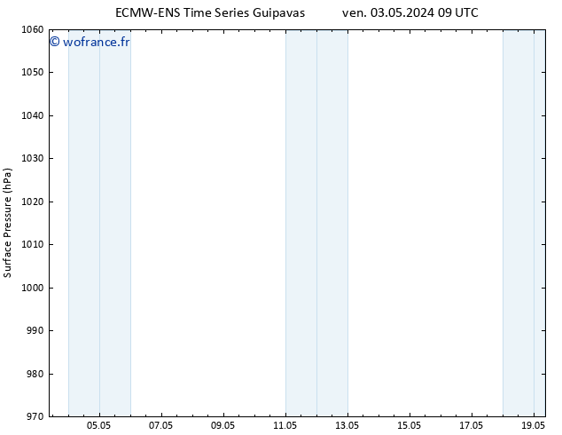 pression de l'air ALL TS dim 05.05.2024 15 UTC