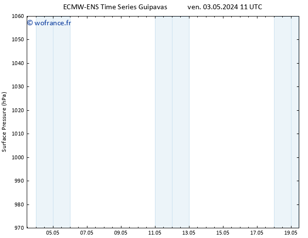 pression de l'air ALL TS dim 05.05.2024 23 UTC