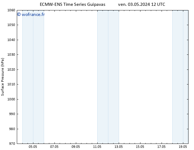 pression de l'air ALL TS mer 08.05.2024 12 UTC