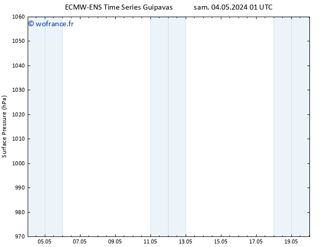 pression de l'air ALL TS sam 04.05.2024 13 UTC