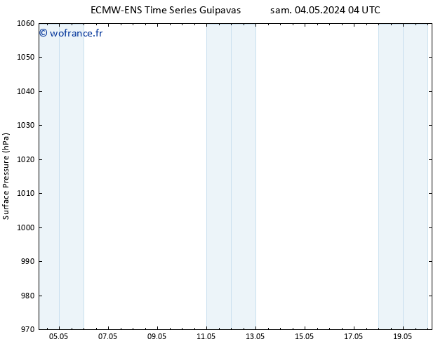 pression de l'air ALL TS sam 04.05.2024 10 UTC