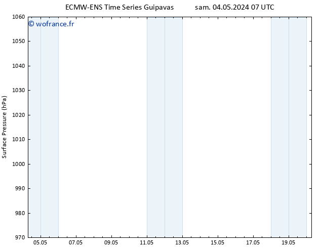 pression de l'air ALL TS jeu 09.05.2024 19 UTC