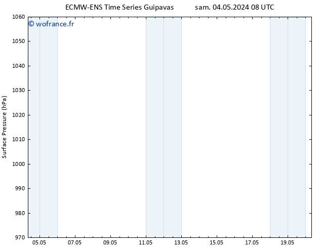 pression de l'air ALL TS dim 05.05.2024 20 UTC