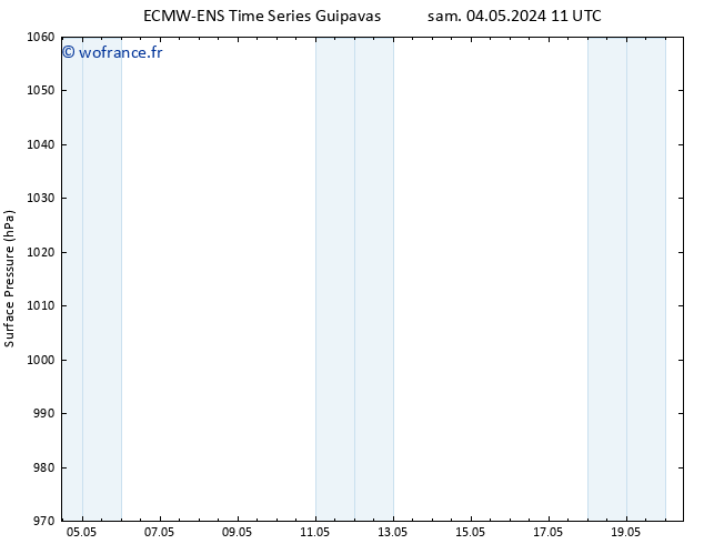 pression de l'air ALL TS jeu 09.05.2024 05 UTC
