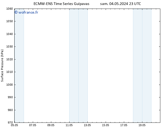 pression de l'air ALL TS mer 08.05.2024 17 UTC