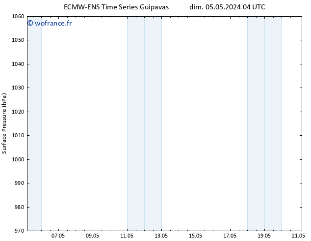 pression de l'air ALL TS mar 07.05.2024 10 UTC
