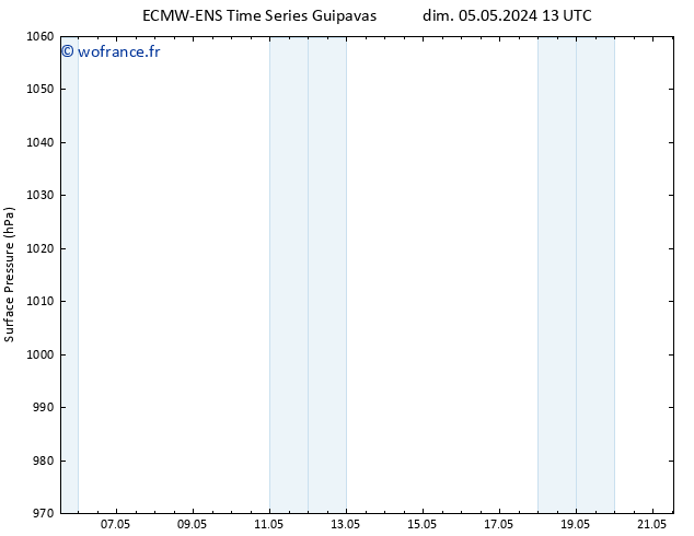 pression de l'air ALL TS sam 18.05.2024 13 UTC