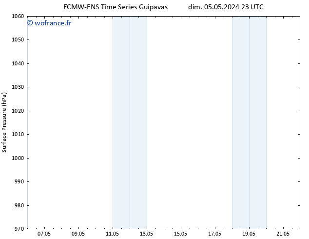 pression de l'air ALL TS lun 06.05.2024 05 UTC