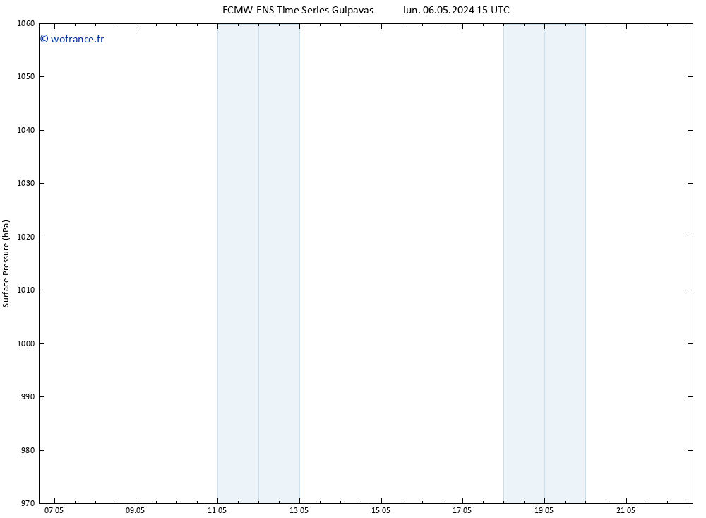 pression de l'air ALL TS mer 22.05.2024 15 UTC