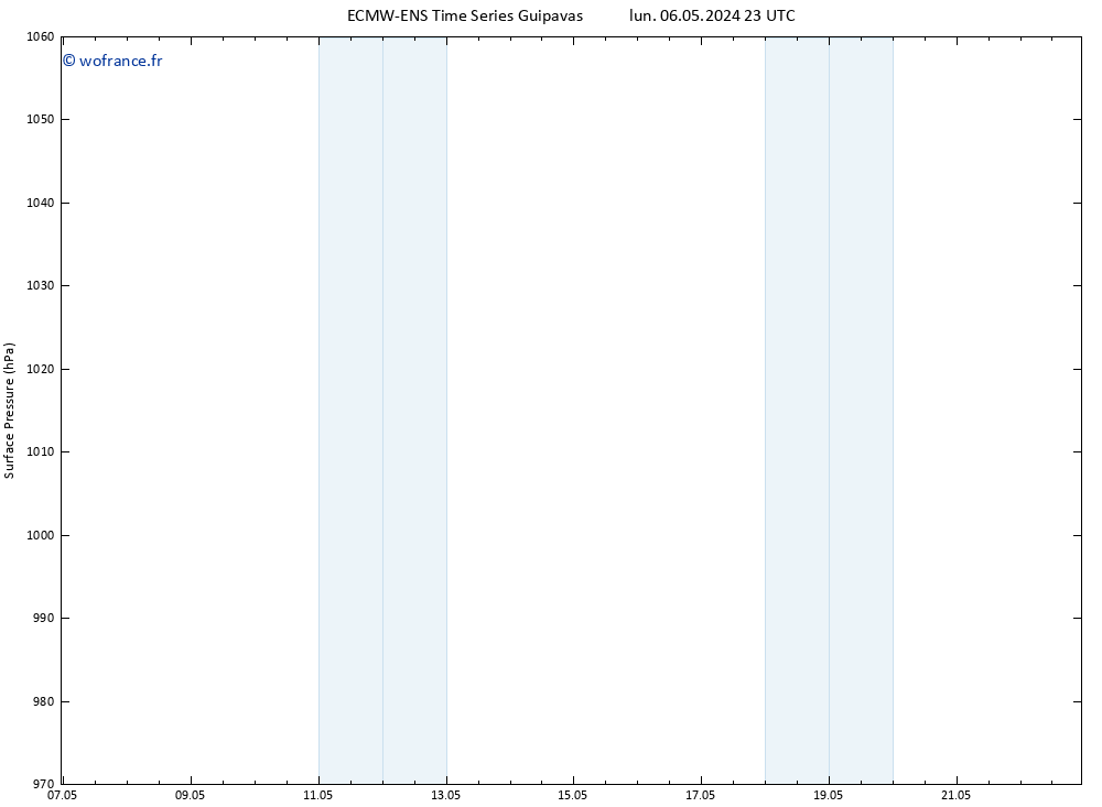 pression de l'air ALL TS mar 07.05.2024 11 UTC