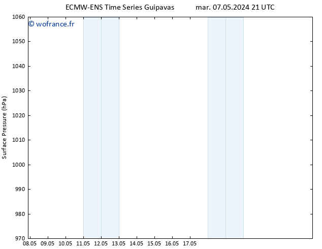 pression de l'air ALL TS sam 11.05.2024 15 UTC