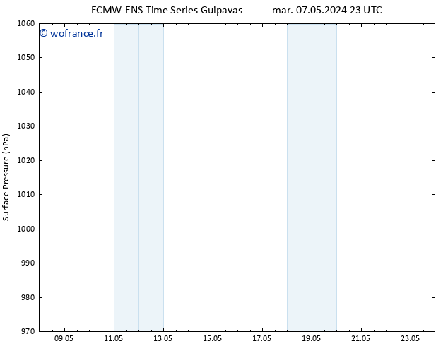 pression de l'air ALL TS mer 08.05.2024 05 UTC