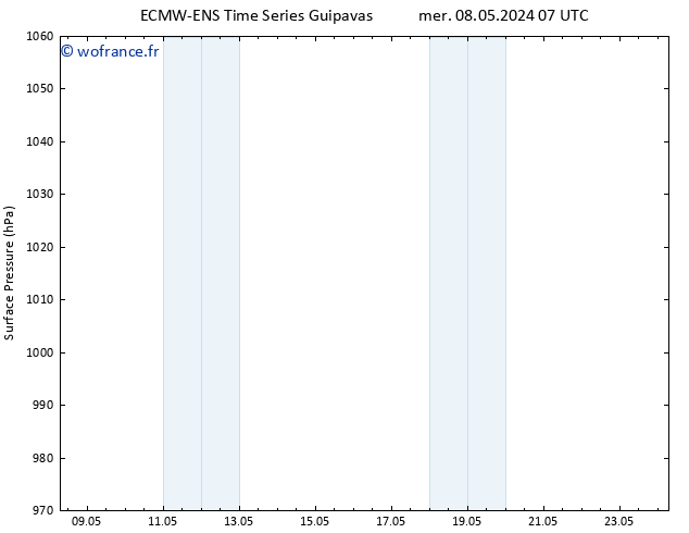 pression de l'air ALL TS mer 08.05.2024 19 UTC