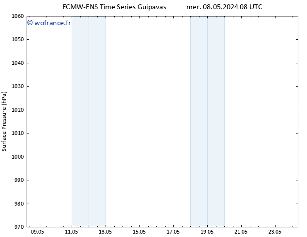 pression de l'air ALL TS mer 08.05.2024 14 UTC