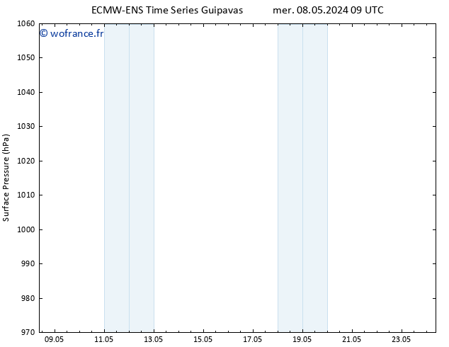 pression de l'air ALL TS mer 08.05.2024 15 UTC
