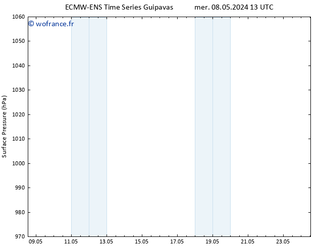 pression de l'air ALL TS mer 08.05.2024 19 UTC