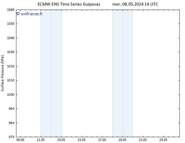 pression de l'air ALL TS lun 13.05.2024 08 UTC