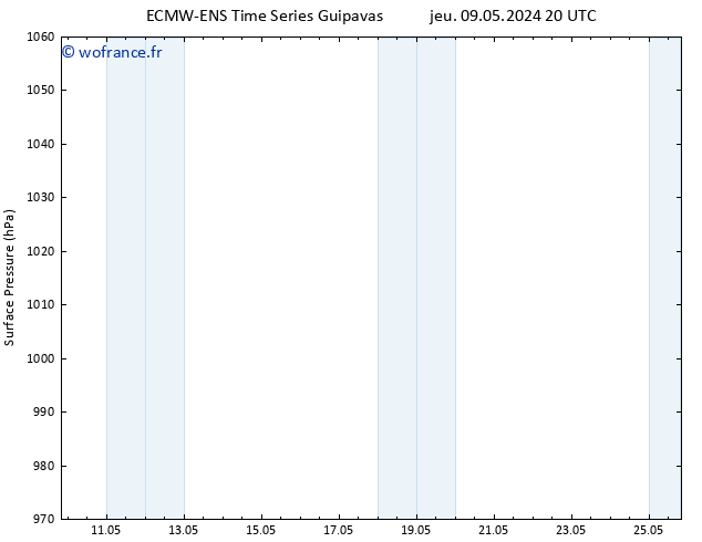 pression de l'air ALL TS mer 22.05.2024 08 UTC