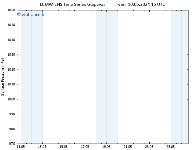 pression de l'air ALL TS dim 12.05.2024 09 UTC