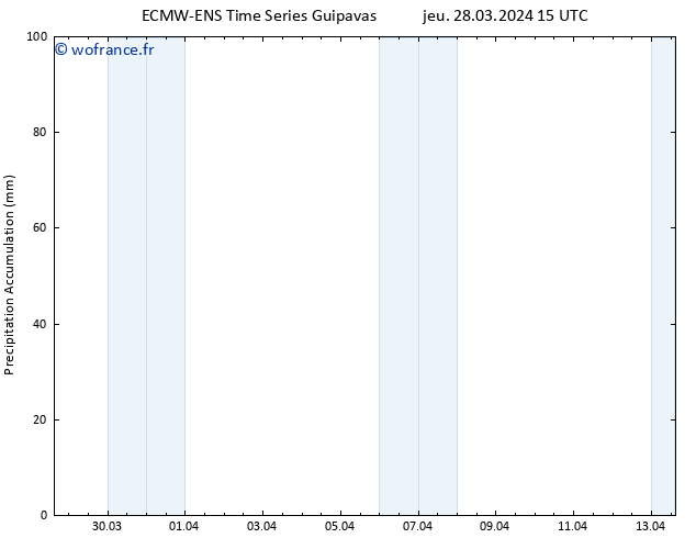 Précipitation accum. ALL TS ven 29.03.2024 15 UTC