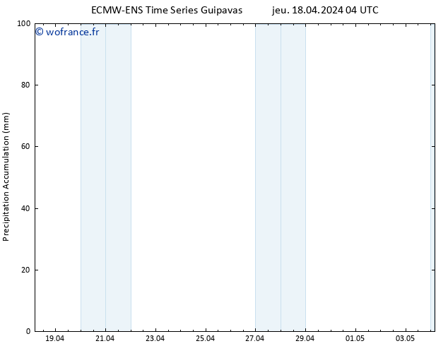 Précipitation accum. ALL TS sam 04.05.2024 04 UTC