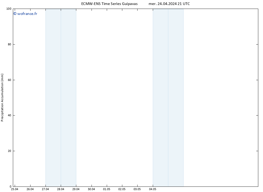 Précipitation accum. ALL TS jeu 25.04.2024 03 UTC