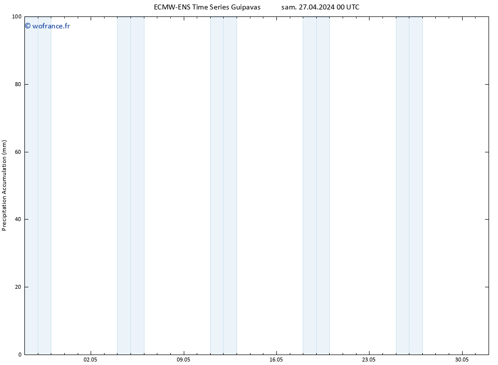 Précipitation accum. ALL TS sam 27.04.2024 06 UTC