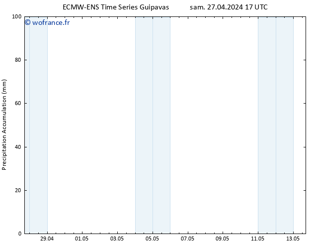 Précipitation accum. ALL TS dim 28.04.2024 17 UTC