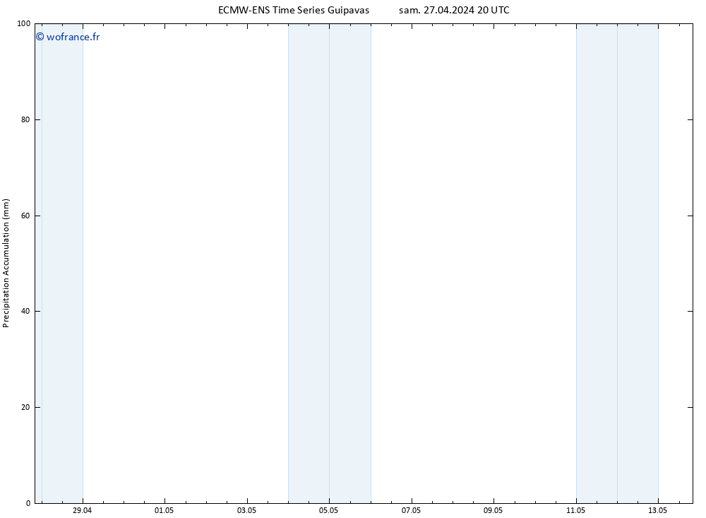 Précipitation accum. ALL TS dim 28.04.2024 20 UTC