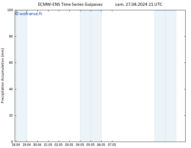 Précipitation accum. ALL TS dim 28.04.2024 21 UTC