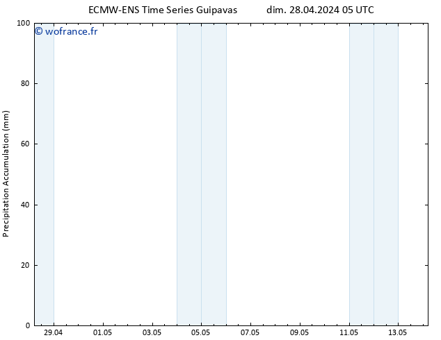 Précipitation accum. ALL TS dim 28.04.2024 17 UTC