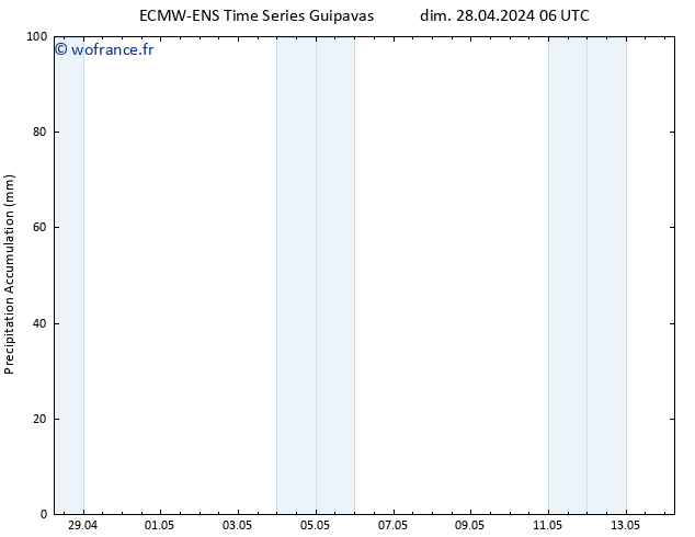 Précipitation accum. ALL TS dim 28.04.2024 12 UTC