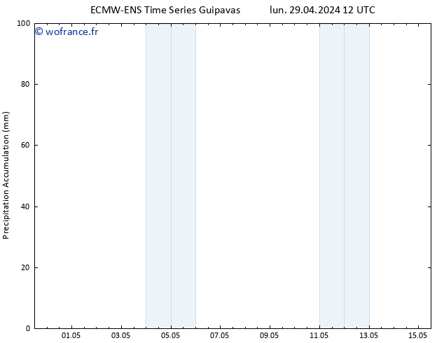 Précipitation accum. ALL TS sam 04.05.2024 00 UTC