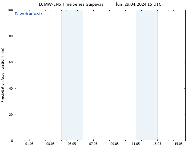 Précipitation accum. ALL TS ven 03.05.2024 15 UTC