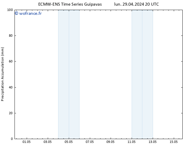 Précipitation accum. ALL TS dim 05.05.2024 20 UTC