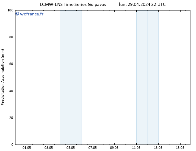 Précipitation accum. ALL TS dim 05.05.2024 22 UTC