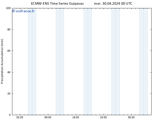 Précipitation accum. ALL TS dim 05.05.2024 00 UTC