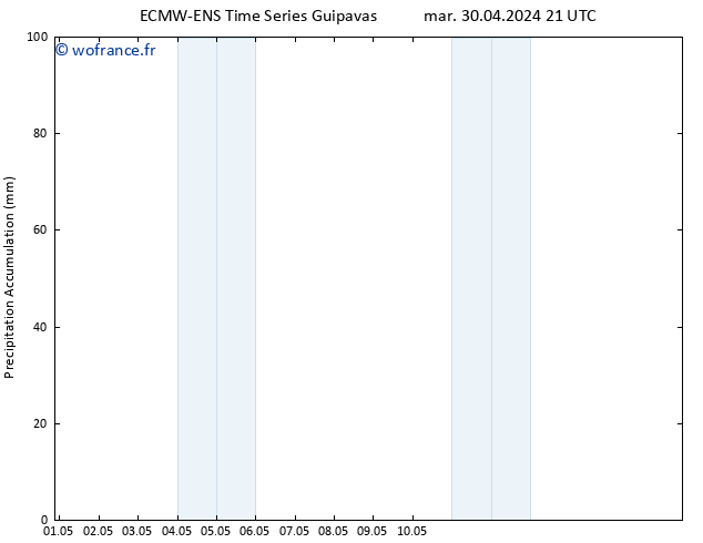 Précipitation accum. ALL TS mer 01.05.2024 21 UTC